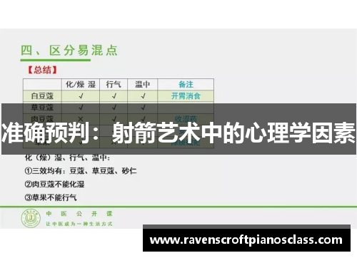 准确预判：射箭艺术中的心理学因素